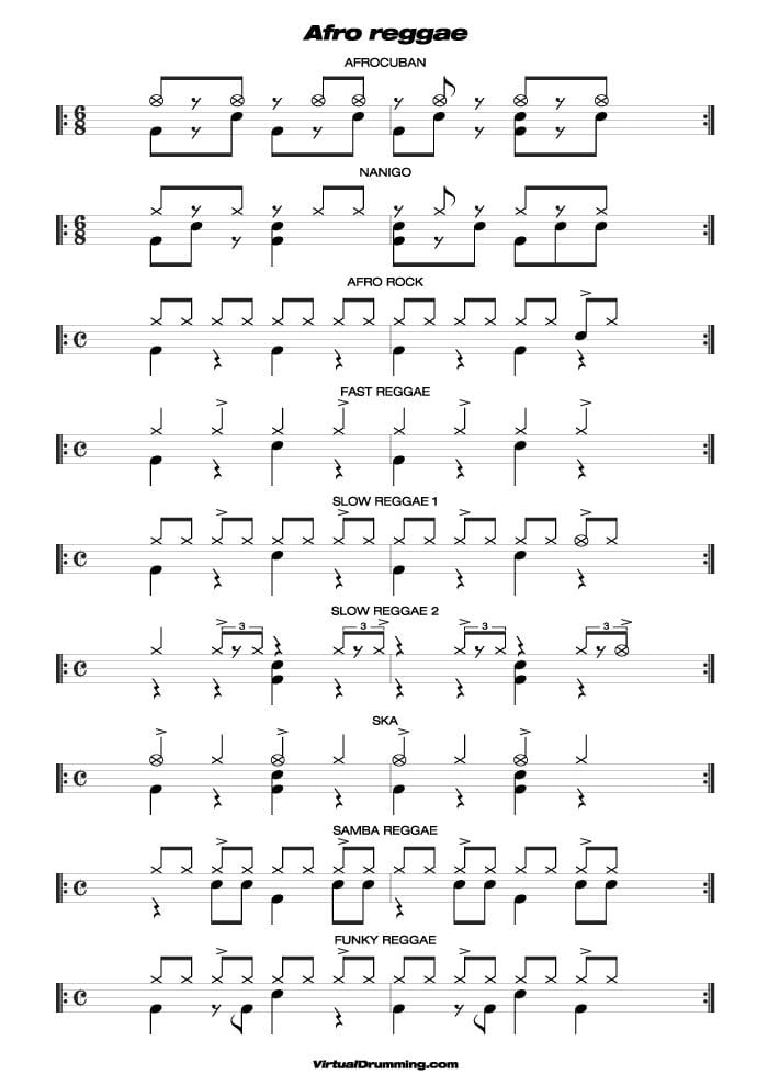 Drum sheet music lesson Afro Reggae basic beats