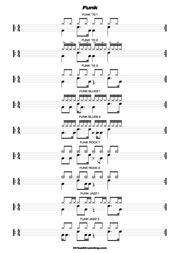 Drum sheet music lesson Funk basic beats