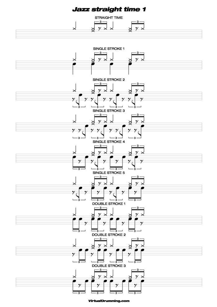 Drum sheet music lesson Jazz Straight time 1