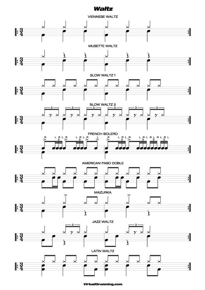 Drum sheet music lesson Waltz basic beats