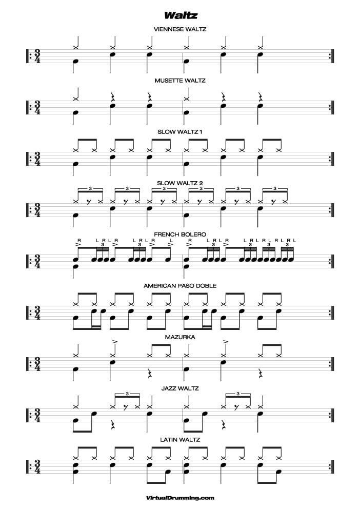 Partitura clase de batería Ritmos Vals