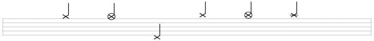 Drum sheet music legend - Cymbals