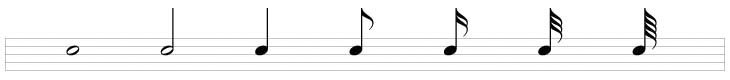 Drum sheet music - Notes