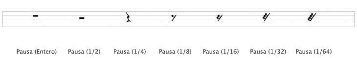 Leyenda partitura de batería - Pausas